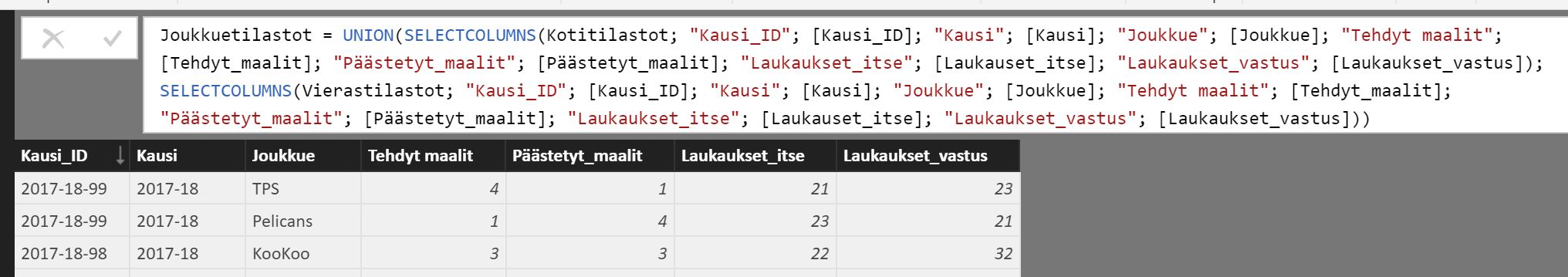 JoukkueTilastot